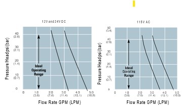 quard-performance